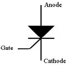 可控硅整流器什么時(shí)候開(kāi)始導通？