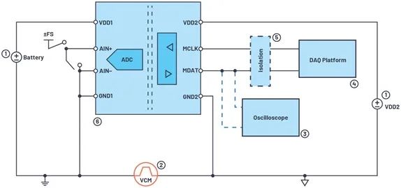 下一代隔離式Σ-Δ調制器如何改進(jìn)系統級電流測量 下一代隔離式Σ-Δ調制器如何改進(jìn)系統級電流測量