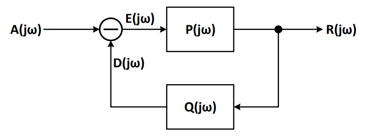 使用MSO6系示波器進(jìn)行環(huán)路響應測試