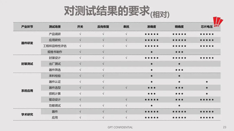 碳化硅器件動(dòng)態(tài)特性測試技術(shù)剖析