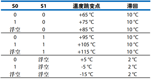設計一款具有過(guò)溫管理功能的USB供電RF功率放大器