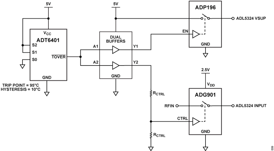 設計一款具有過(guò)溫管理功能的USB供電RF功率放大器