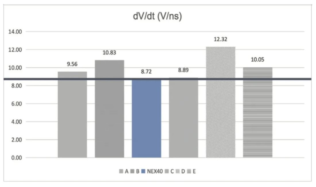 能效升級新引擎！拆解IGBT的三大技術(shù)優(yōu)勢