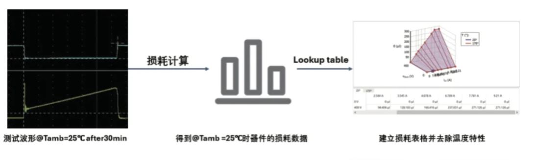 能效升級新引擎！拆解IGBT的三大技術(shù)優(yōu)勢