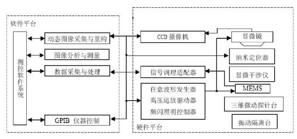 高壓放大器在頻閃成像技術(shù)MEMS離面運動(dòng)中的應用