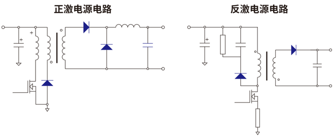 RS瑞森半導體高壓MOS在開(kāi)關(guān)電源中的應用