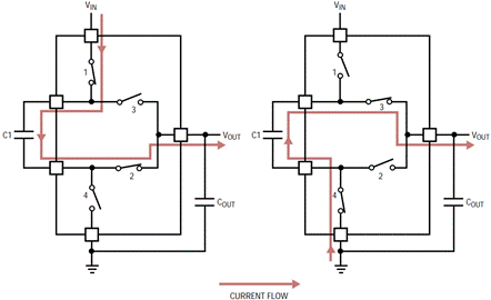 開(kāi)關(guān)電容穩壓器提供電流增益