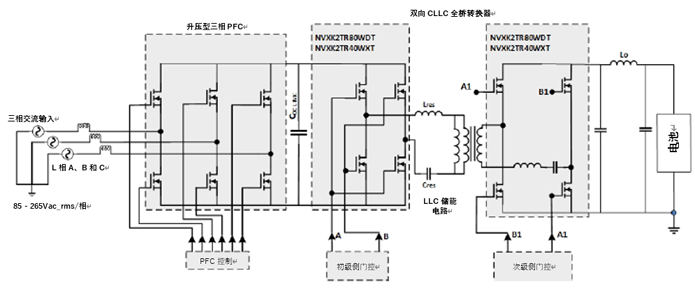 如何利用1200 V EliteSiC MOSFET 模塊，打造充電更快的車(chē)載充電器？