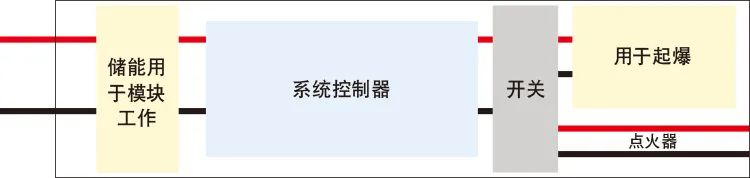 鉭電容器用于引爆系統的優(yōu)點(diǎn) 鉭電容器用于引爆系統的優(yōu)點(diǎn)