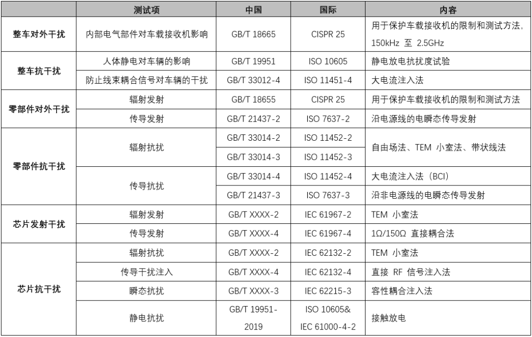 高可靠高邊驅動(dòng)助力汽車(chē)應用 高可靠高邊驅動(dòng)助力汽車(chē)應用
