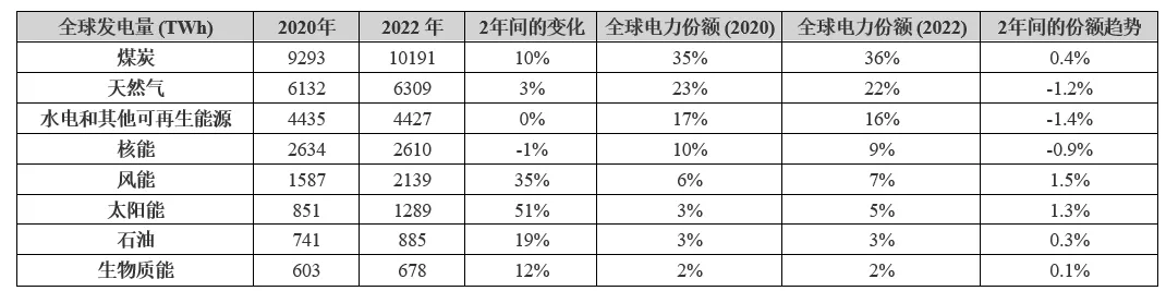 電動(dòng)汽車(chē)充電進(jìn)入雙向時(shí)代，可再生能源如何幫助滿(mǎn)足需求？