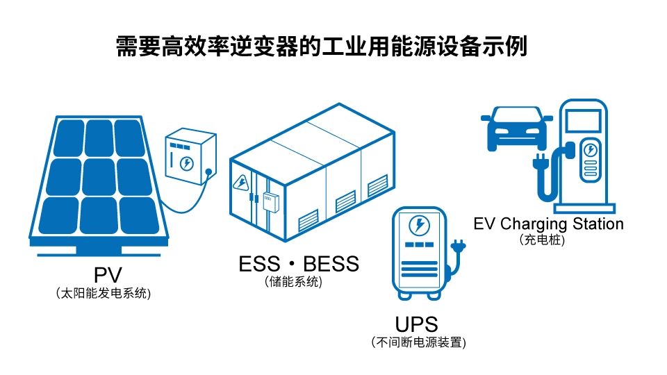 羅姆：先進(jìn)的半導體功率元器件和模擬IC助力工業(yè)用能源設備節能