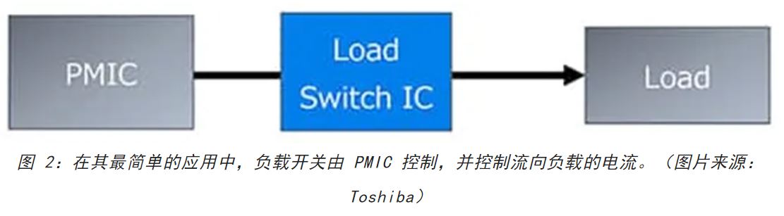 電源軌難管理？試試這些新型的負載開(kāi)關(guān) IC！