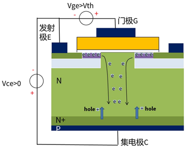 什么是IGBT的退飽和（desaturation）？ 什么情況下IGBT會(huì )進(jìn)入退飽和狀態(tài)？