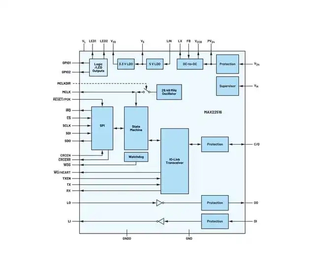 使用IO-Link收發(fā)器管理數據鏈路如何簡(jiǎn)化微控制器選擇