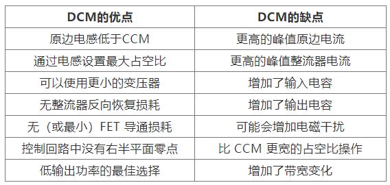 如何實(shí)現最佳的DCM反激式轉換器設計？