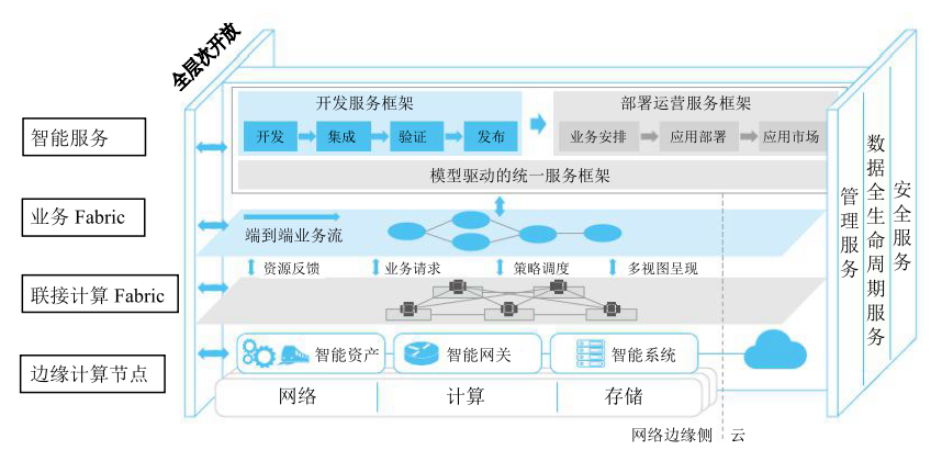 在本地進(jìn)行人工智能計算的四個(gè)優(yōu)點(diǎn)