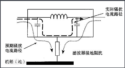使用電源濾波器的常見(jiàn)錯誤