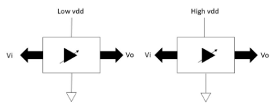 多電壓SoC電源設計技術(shù)