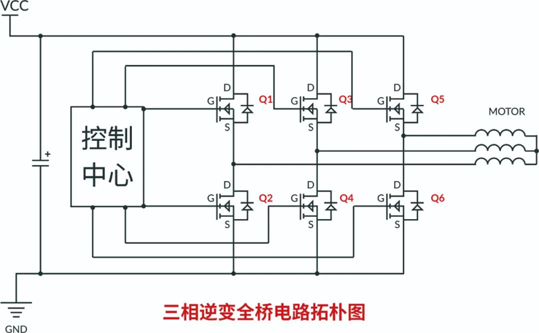 RS瑞森半導體500V高壓MOS在高速吹風(fēng)機上的應用