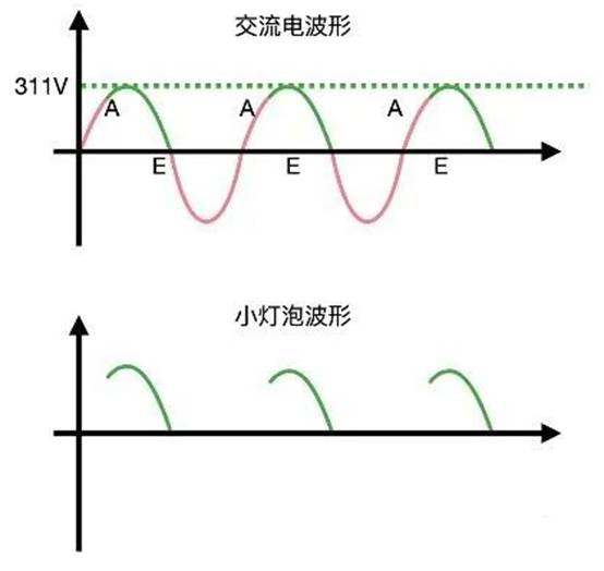 晶閘管是怎么調節燈泡亮度的？