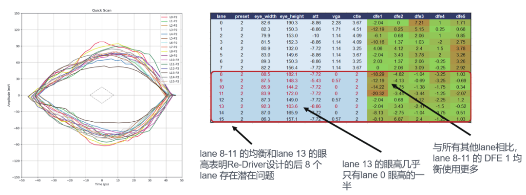 如何更高效、更準確地測試驗證帶有Redriver的PCIe鏈路？