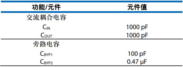 設計一款具有過(guò)溫管理功能的USB供電RF功率放大器