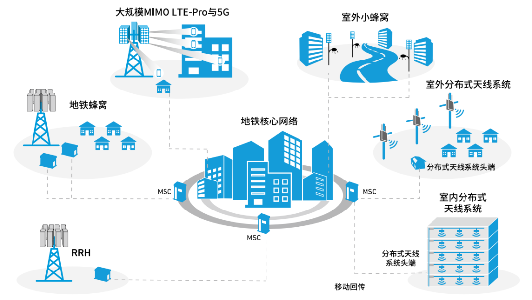 『這個(gè)知識不太冷』探索5G射頻技術(shù)(上) 『這個(gè)知識不太冷』探索5G射頻技術(shù)(上)