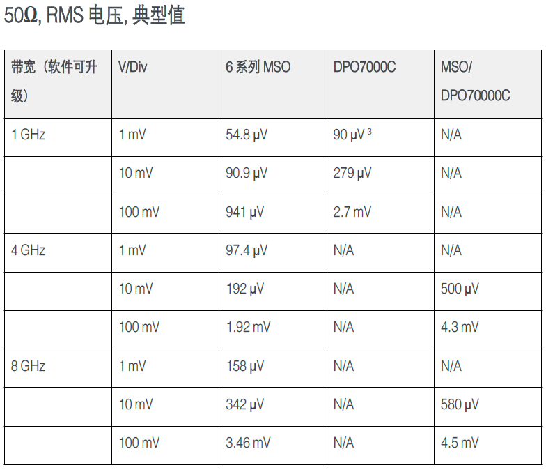 使用MSO6系示波器進(jìn)行環(huán)路響應測試