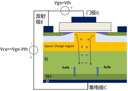 什么是IGBT的退飽和（desaturation）？ 什么情況下IGBT會(huì )進(jìn)入退飽和狀態(tài)？