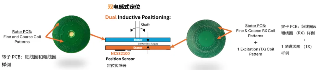 要求苛刻的工業(yè)應用，為什么建議選電感式傳感器？