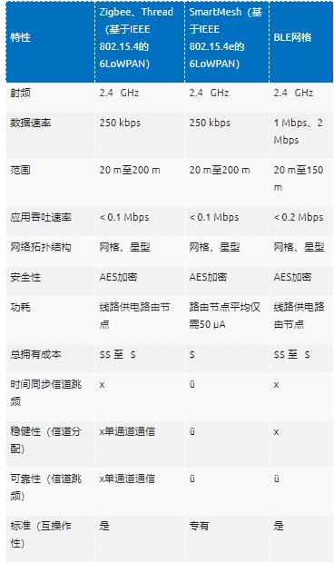 智能無(wú)線(xiàn)工業(yè)傳感器設計完全指南