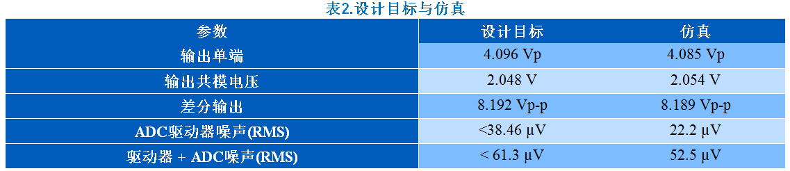 KWIK電路常見(jiàn)問(wèn)題解答 15Msps 18位ADC的驅動(dòng)器設計考慮因素