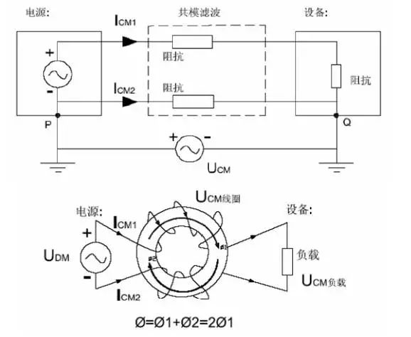 電源線(xiàn)噪聲：共模干擾、差模干擾