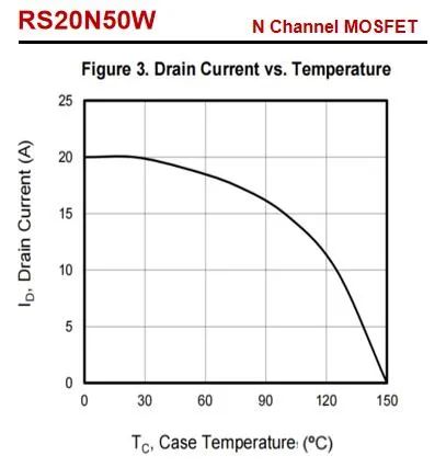 RS瑞森半導體高壓MOS在開(kāi)關(guān)電源中的應用