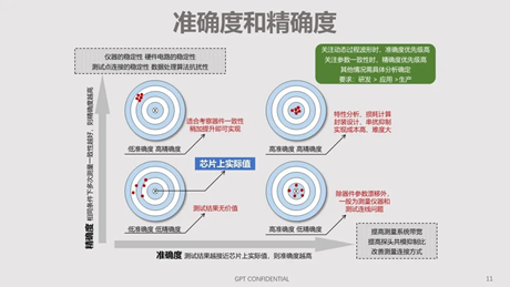 碳化硅器件動(dòng)態(tài)特性測試技術(shù)剖析