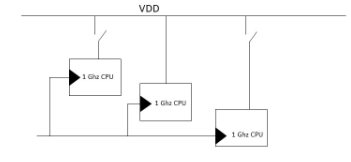多電壓SoC電源設計技術(shù)