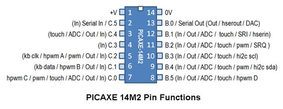 使用 PICAXE 14M2 和步進(jìn)電機構建紅外跟蹤器