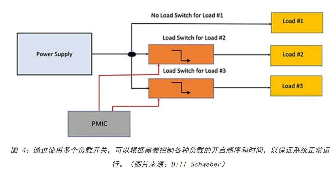 電源軌難管理？試試這些新型的負載開(kāi)關(guān) IC！