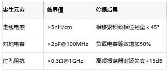 振蕩電路不起振怎么辦？專(zhuān)家教你步步排查