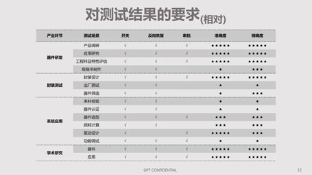 碳化硅器件動(dòng)態(tài)特性測試技術(shù)剖析