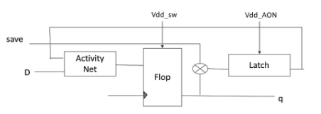 多電壓SoC電源設計技術(shù)