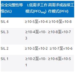 利用高性能電壓監控器提高工業(yè)功能安全合規性——第1部分
