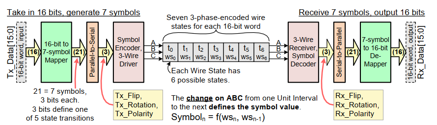 【車(chē)內消費類(lèi)接口測試】泰克助力MIPI總線(xiàn)技術(shù)的測試與多場(chǎng)景應用