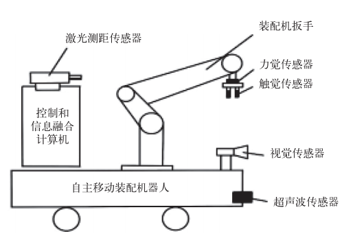 智能傳感技術(shù)是實(shí)現智能制造的關(guān)鍵
