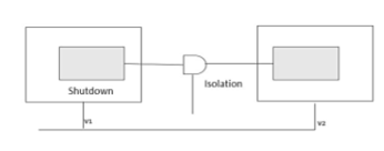 多電壓SoC電源設計技術(shù)