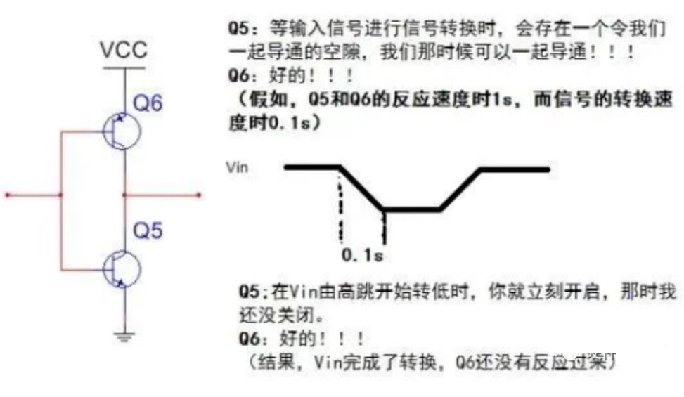推挽電路的坑，你踩過(guò)沒(méi)？