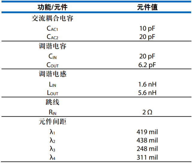 設計一款具有過(guò)溫管理功能的USB供電RF功率放大器