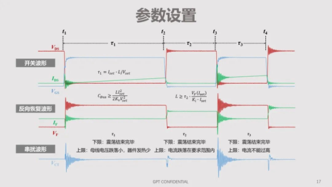 碳化硅器件動(dòng)態(tài)特性測試技術(shù)剖析