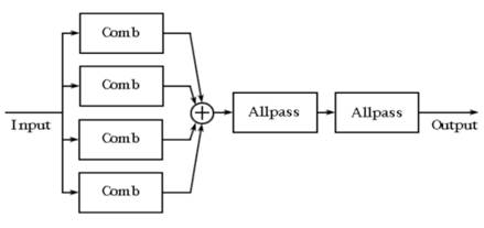 如何在A(yíng)DI DSP中設計一個(gè)合理的混響？